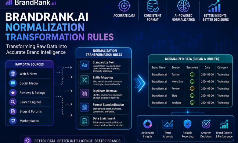 brandrank.ai normalization transformation rules​