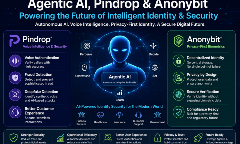 agentic ai pindrop anonybit​