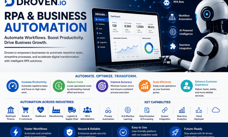 droven.io rpa and business automation